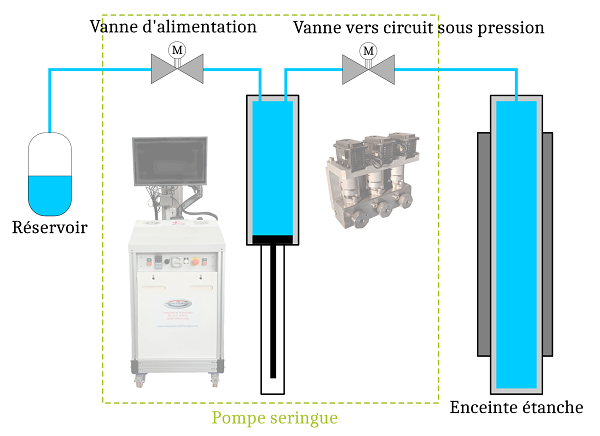 Exemple circuit pompe