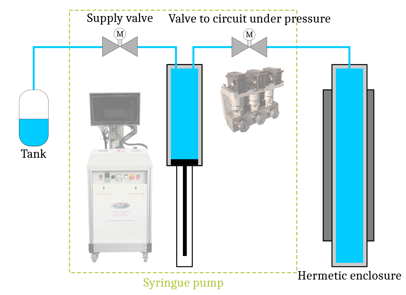 Exemple circuit pompe
