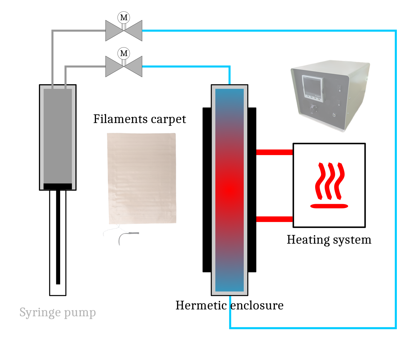 Exemple circuit chauffé