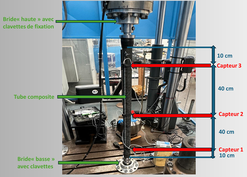 testArbreTransmission