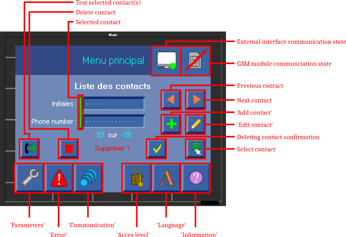Alarm module for sending SMS messages to a list of contacts (Ladder language).